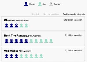 A visual database of Joe Biden's cabinet picks