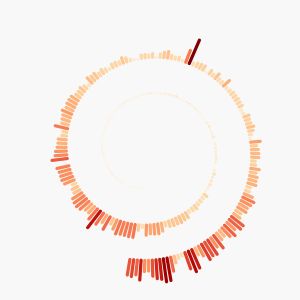 A spiral histogram showing the rise in COVID-19 cases.