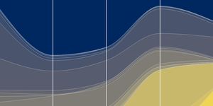 A Sankey diagram of IMPD officer races and the racial breakdown of the complaints against them.