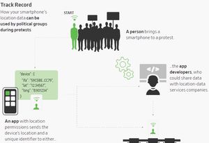 Flow chart of how political groups serve protestors ads based on geoencing.