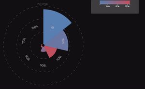 Gif of my punk project