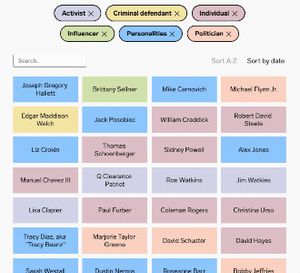 A visual database of QAnon supporters