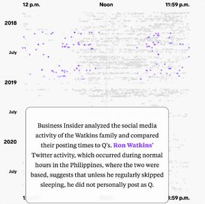 A timeline chart of Q's first 5,000 drops.