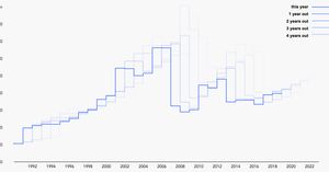 The projected revenue loss from a century-old tax loophole