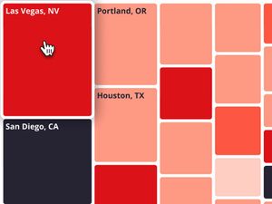 A chart from the site.